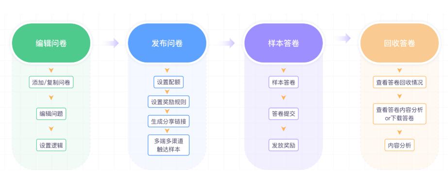 清研灵智信息咨询 专业信息咨询服务的引领者