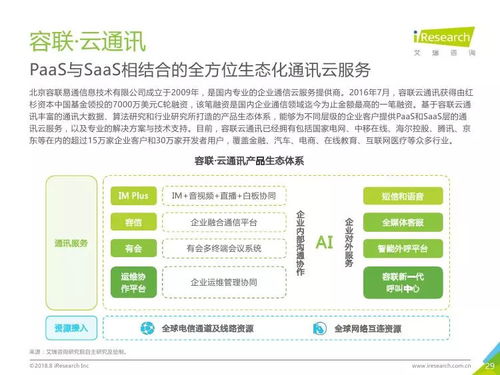 艾瑞咨询《2018年中国通讯云服务行业研究报告》解析 驱动数字化转型的云端通讯力量